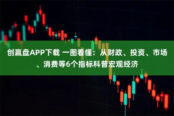 创赢盘APP下载 一图看懂：从财政、投资、市场、消费等6个指标科普宏观经济